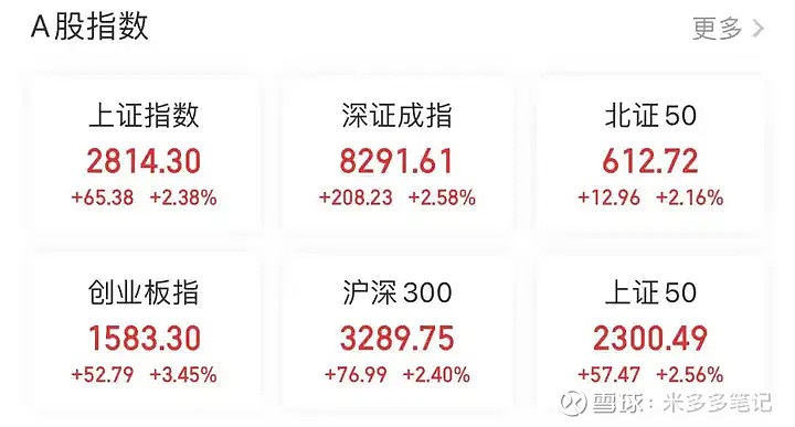股票回购增持再贷款政策迎来优化
