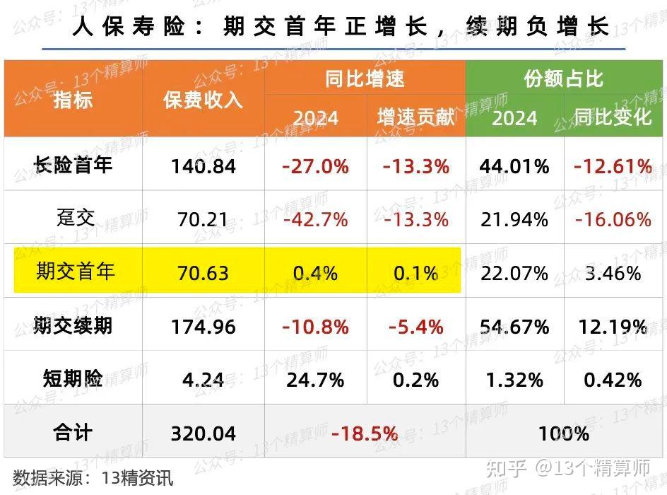 2024年险企持续“瘦身健体” 撤销近2000家分支机构