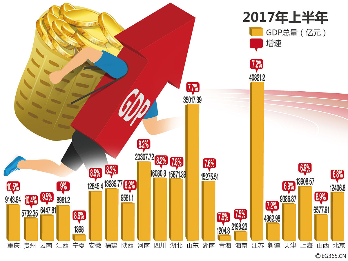 政策发力稳增长决心强、力度大 中国经济运行积极因素持续增多