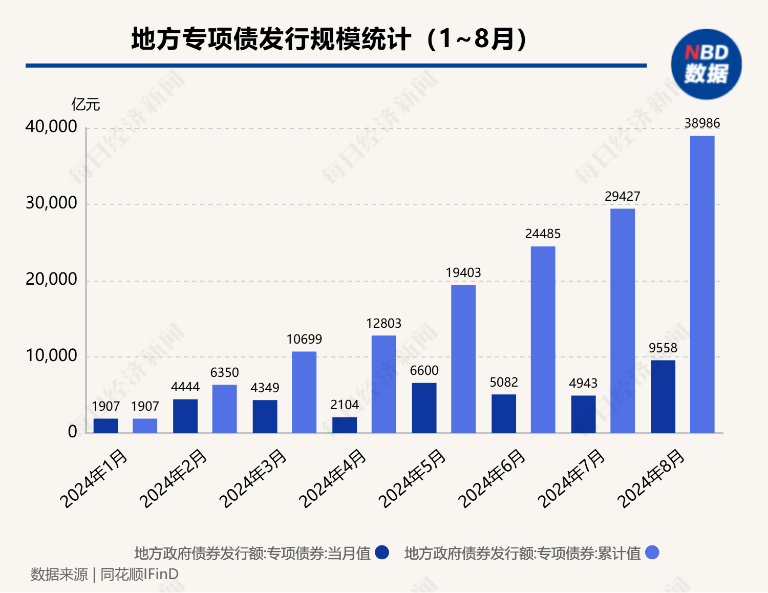 政策发力稳增长决心强、力度大 中国经济运行积极因素持续增多