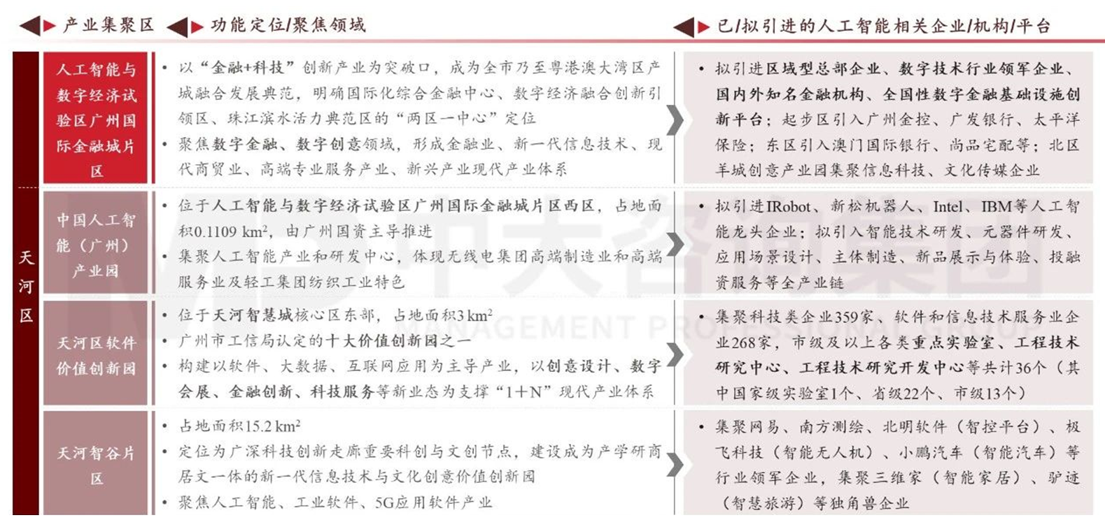 深化提升行动进入收官年 国企改革重点“圈定”