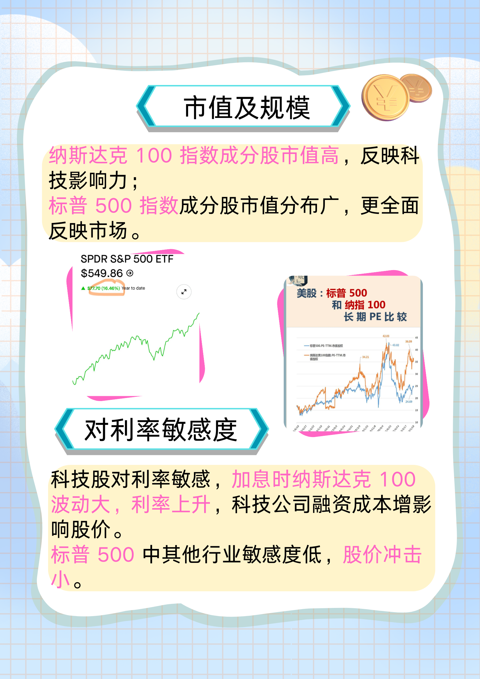 标普500指数上周走软