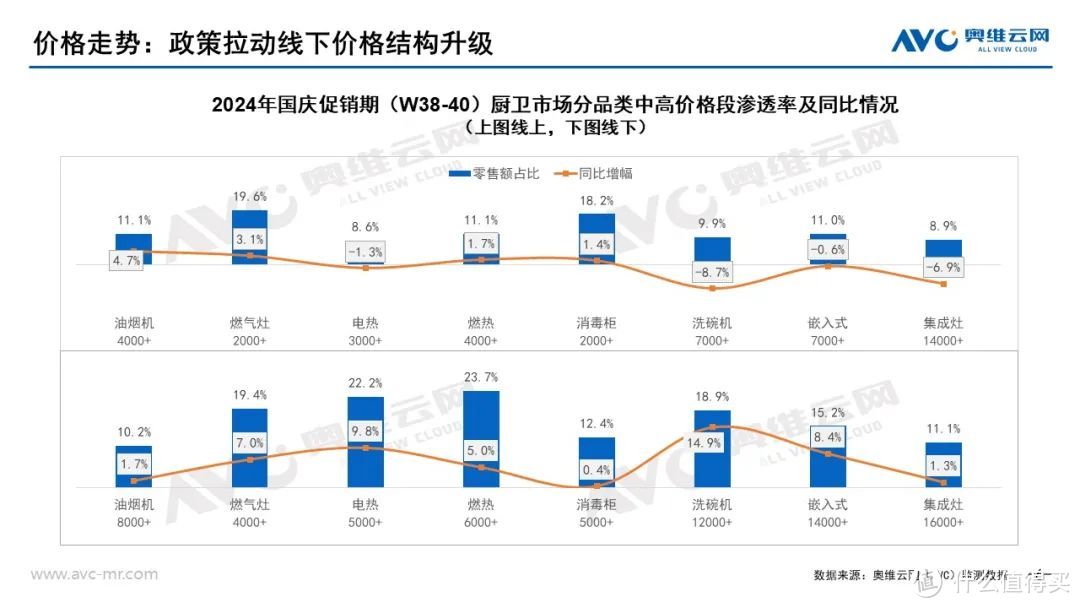 “两新”工作加力扩围 激发消费新潜力
