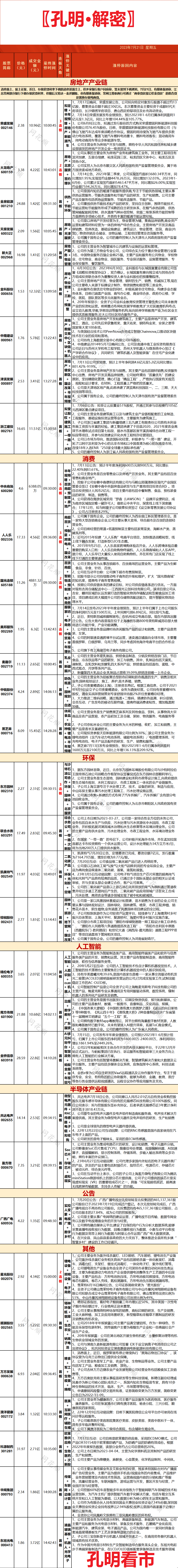 揭秘涨停丨这7股封板资金超亿元