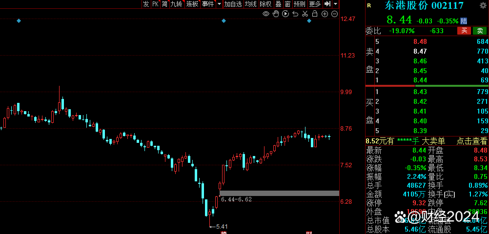筹码连续集中股名单