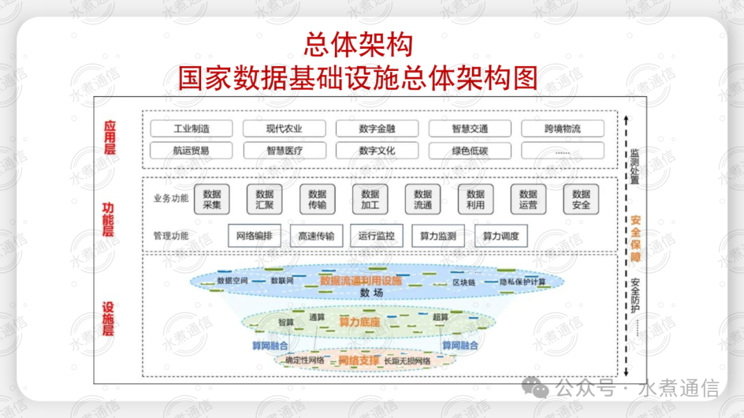 《国家数据基础设施建设指引》印发 将建全国数据“一本账”