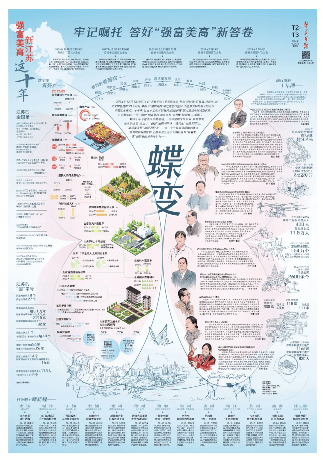 新华鲜报丨重磅！中国发布统一大市场建设指引