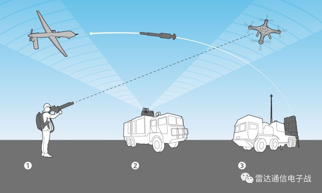 商务部回应美宣布对中国等国家无人机系统启动信息通信技术与服务国家安全风险调查