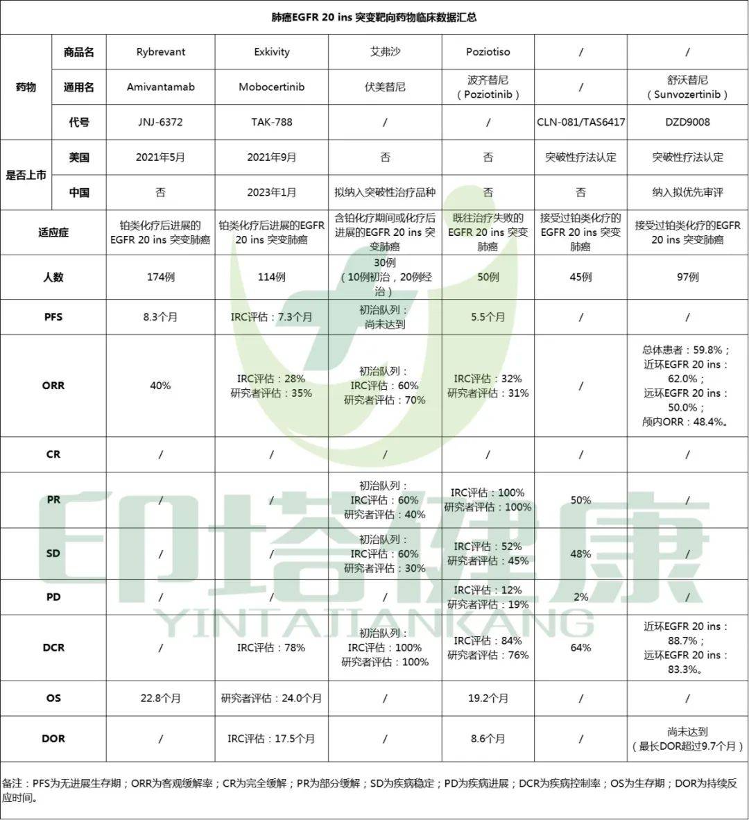 迪哲医药舒沃哲上市申请获美国FDA受理并授予优先审评资格