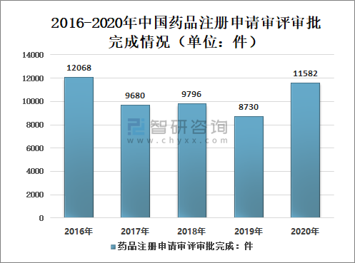 迪哲医药舒沃哲上市申请获美国FDA受理并授予优先审评资格