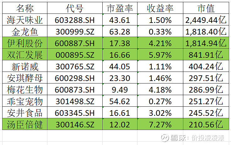 行业景气度回升 消费电子板块投资机会凸显