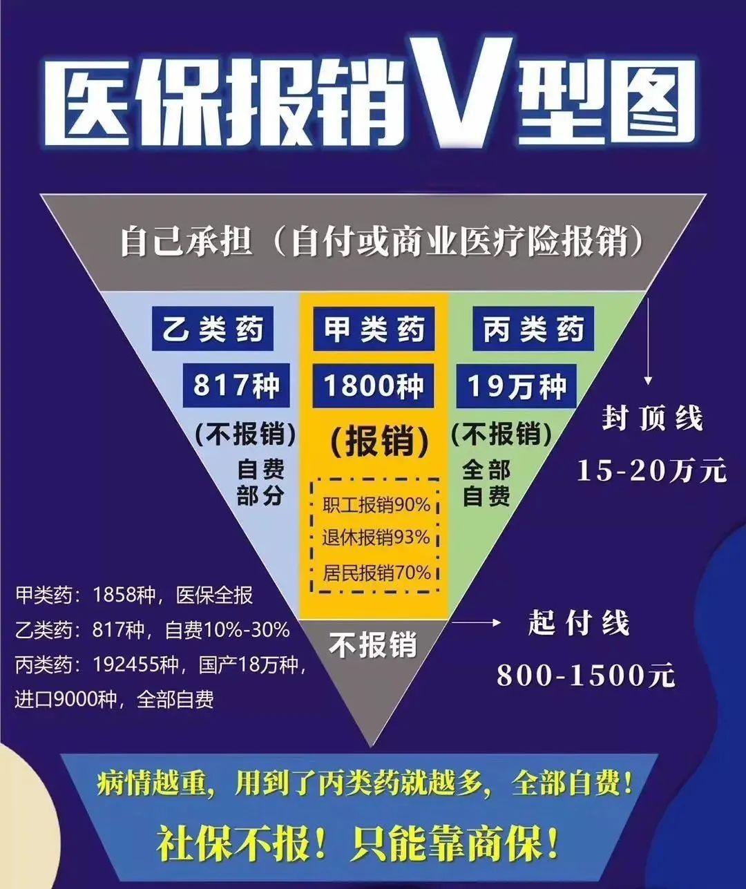 国家医保局整合规范 眼科类医疗服务价格项目