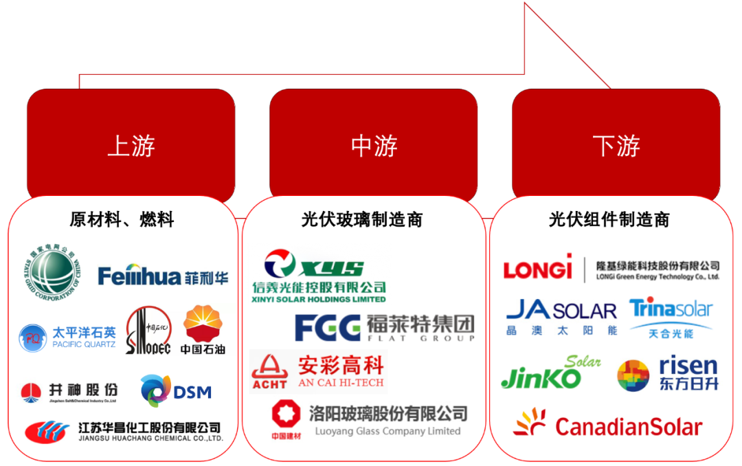 新能源景气持续 部分公司业绩有望高增长