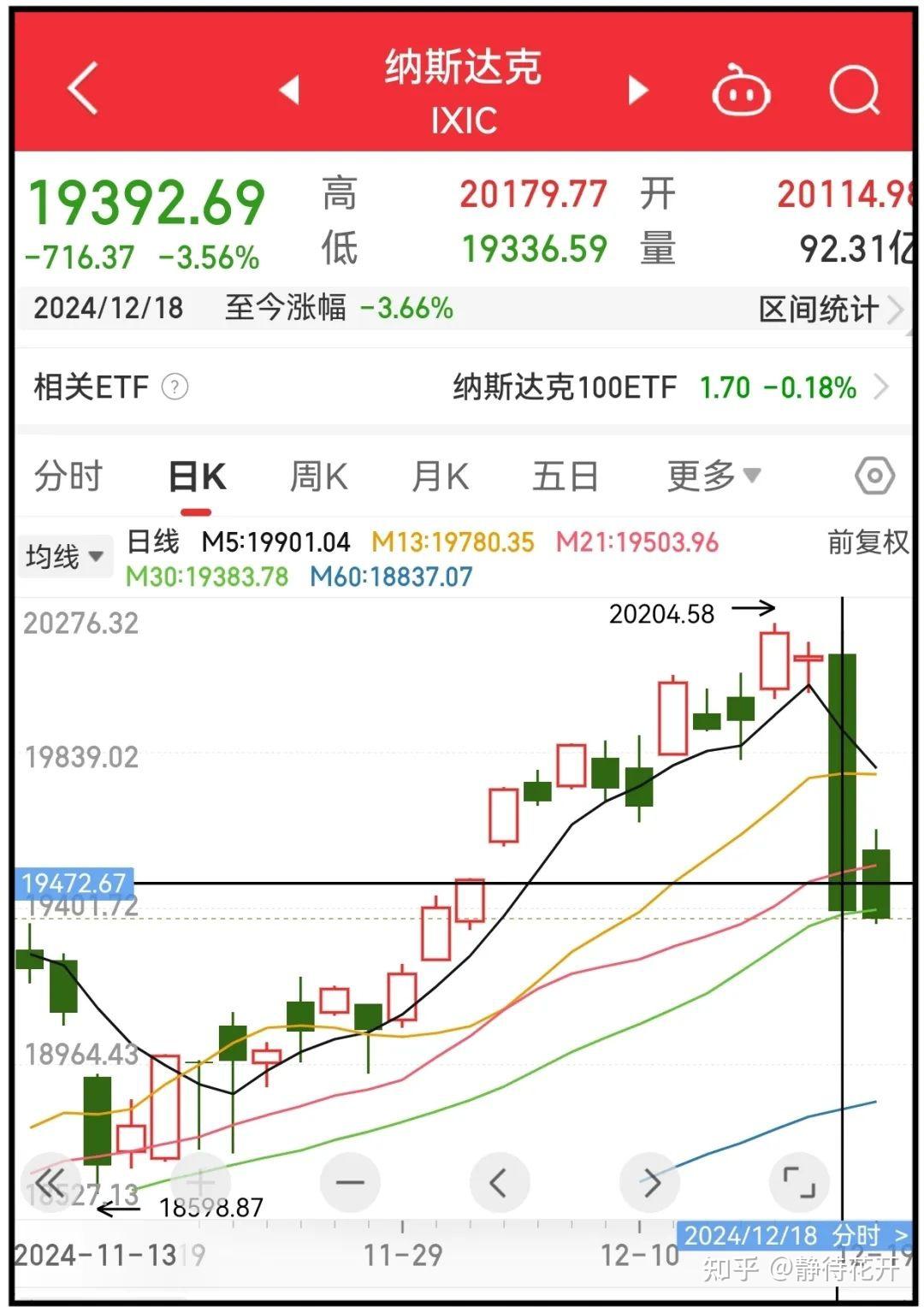 强劲经济数据降低美联储降息预期，美股怎么投？