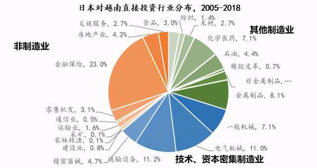 越南投资管理机构VinaCapital：期待与领先的中国金融机构合作