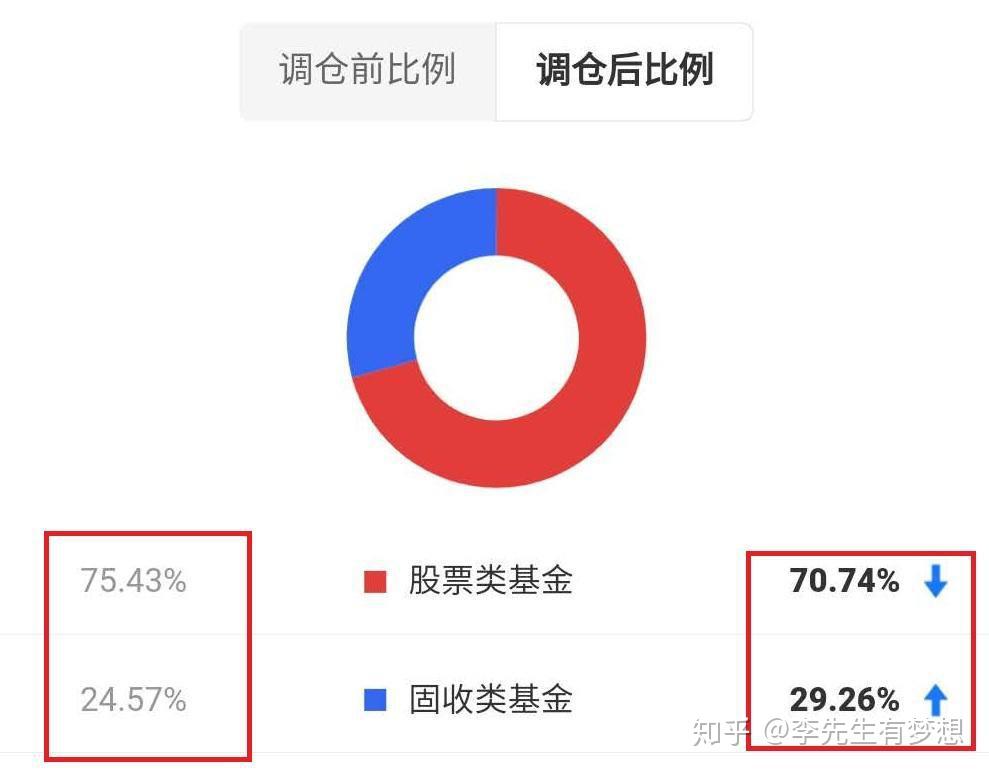 外资机构调仓聚焦公司基本面 频频押中重组股