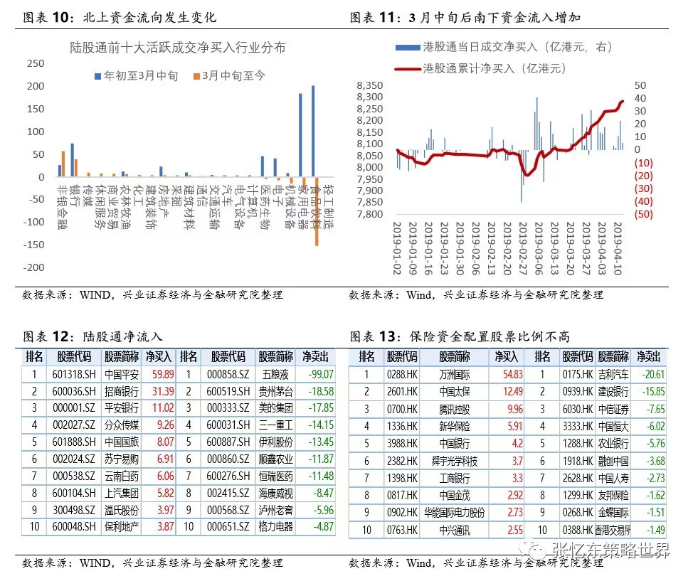 外资机构调仓聚焦公司基本面 频频押中重组股