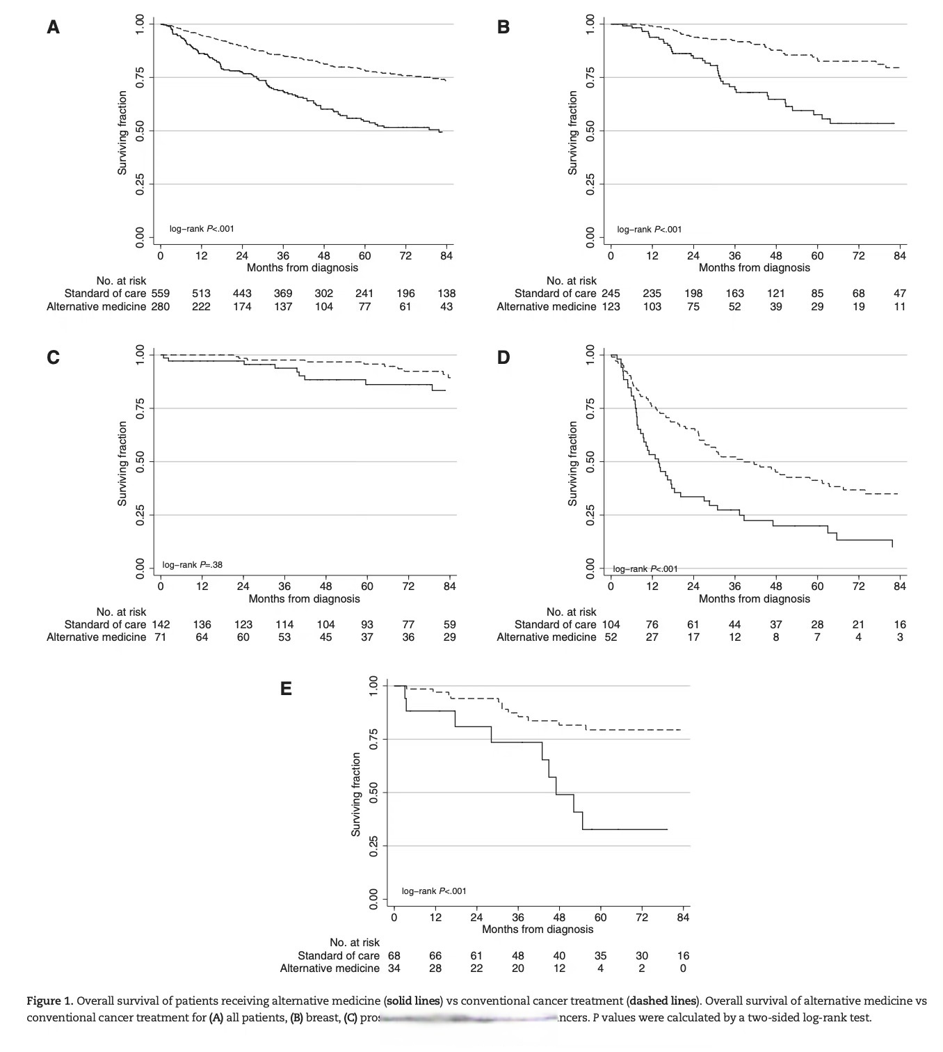凯德维斯：以生物技术创新 推动肿瘤诊疗进步
