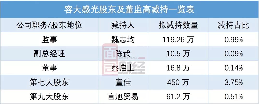 报喜鸟：实控人承诺未来36个月内不以任何方式减持公司股份