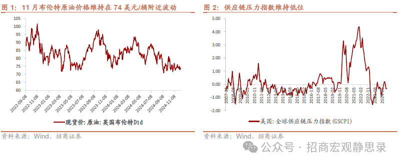 通胀预期上升 美联储暗示放缓降息节奏