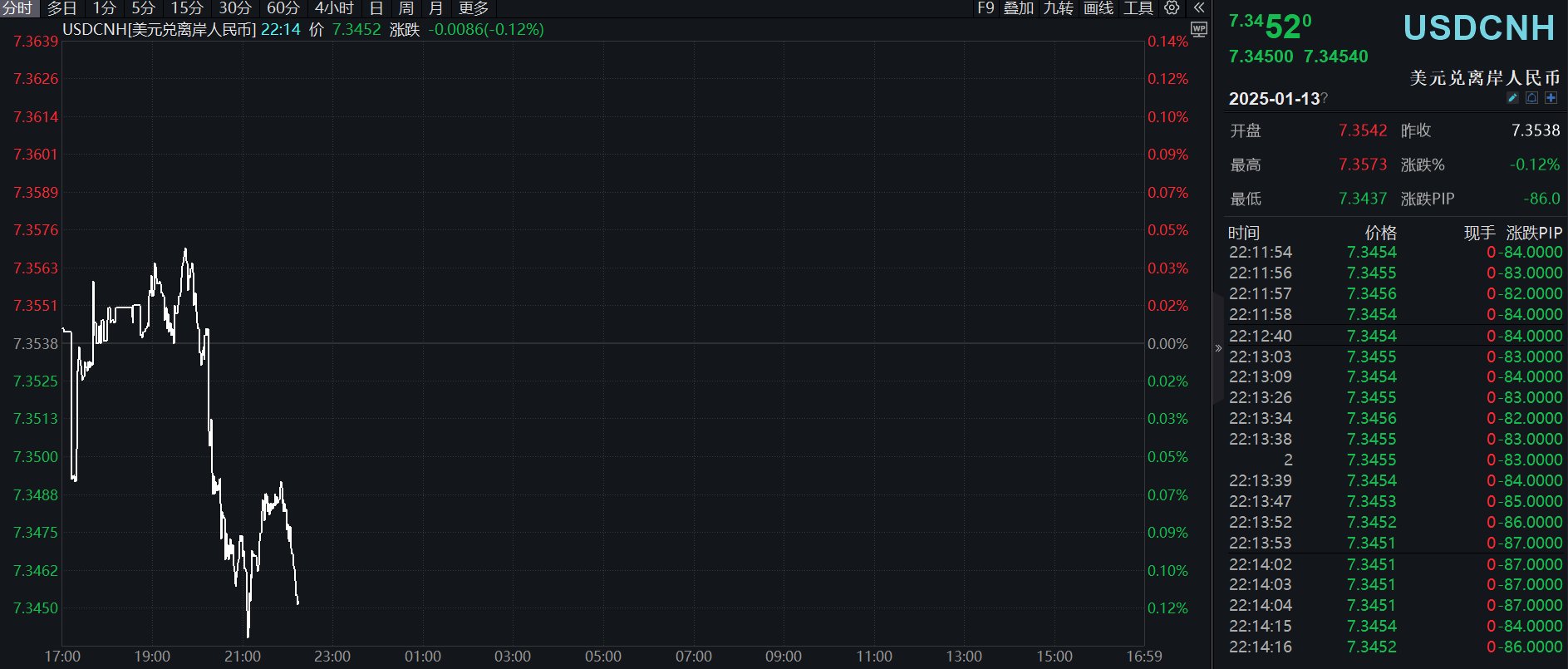 坚决防范汇率超调风险 央行将在港发行600亿元央票