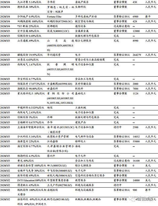 开源证券2025年并购重组交流会在上海举行 发起成立 “并购重组产业研究联盟”