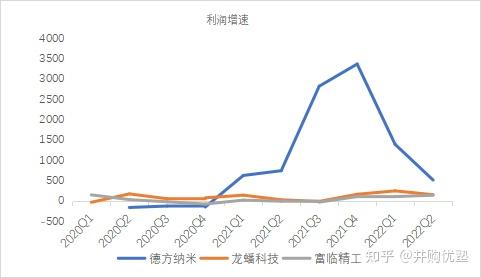 龙蟠科技：孙公司签订磷酸铁锂正极材料长期供应协议