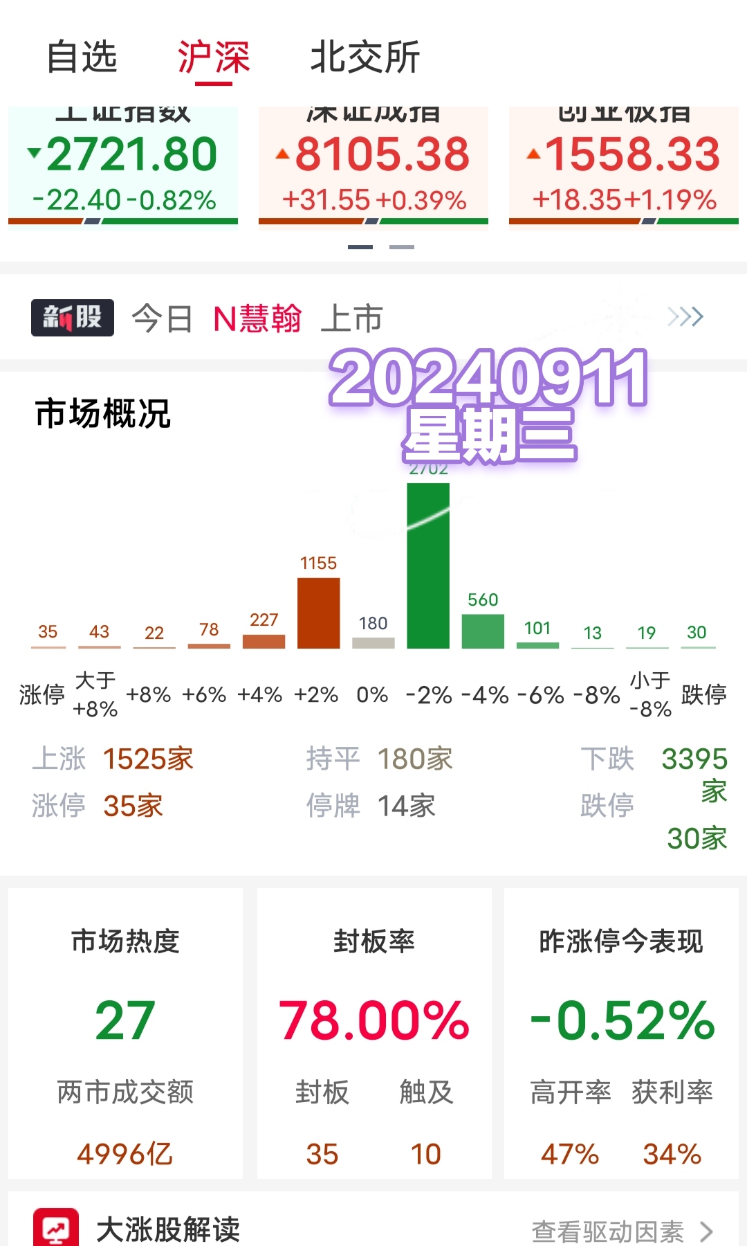 上证指数创本轮调整新低 A股市场中长期向上趋势不变