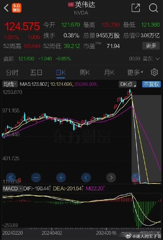 美元指数10日上涨