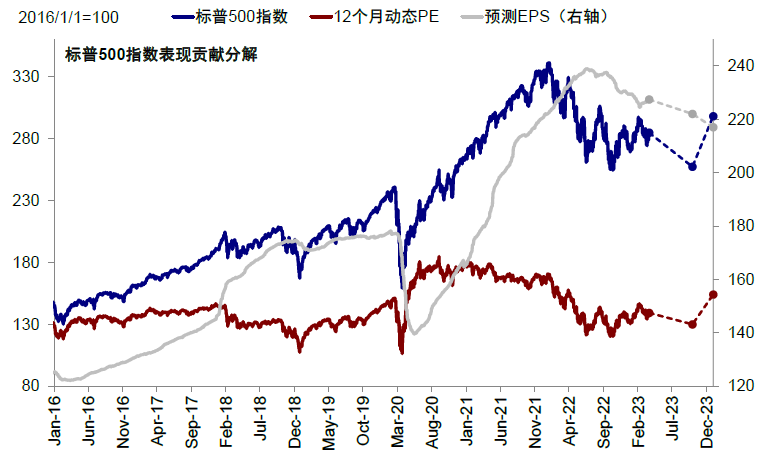 美联储降息预期生变 打压美股风险偏好