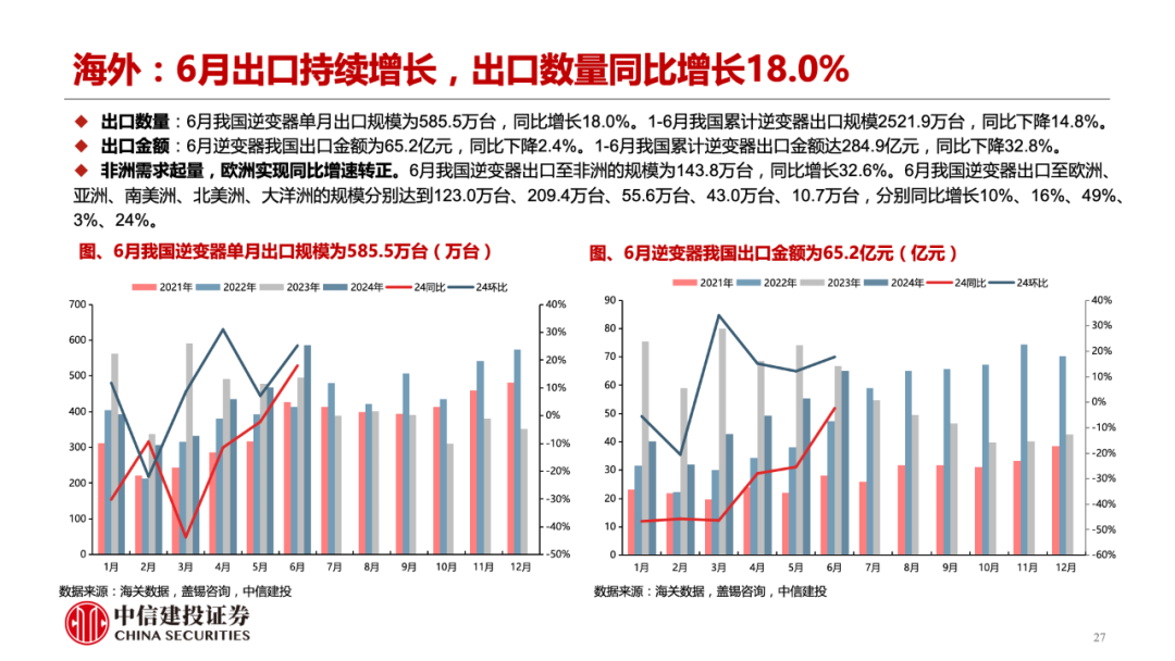 中信建投：关注制药产业链、医疗器械及服务的投资机会