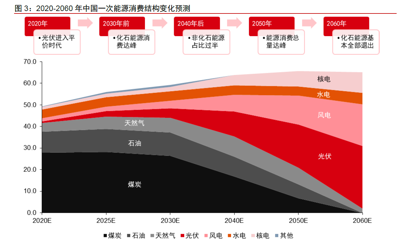 八亿时空：2024年12月至今获百余家机构调研