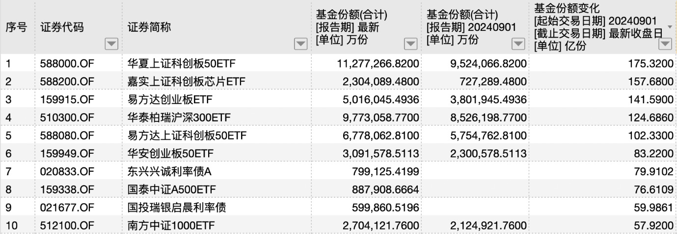 又一跨境ETF问世 新兴亚洲ETF今日首发