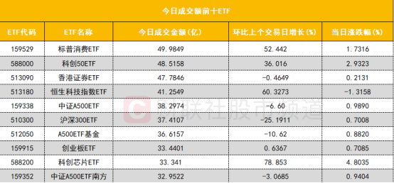 又一跨境ETF问世 新兴亚洲ETF今日首发