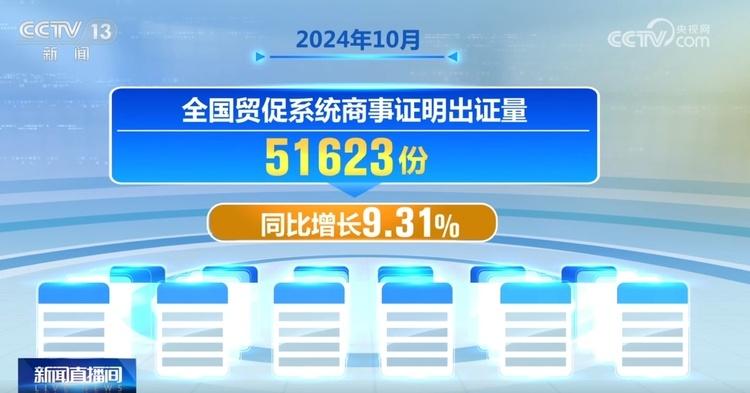 突破43万亿元！2024年我国外贸规模再创新高