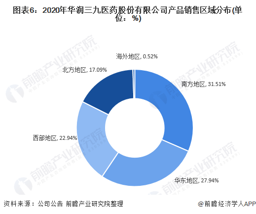 华润三九携手张伯礼院士团队创新研发的 “益气清肺颗粒”获批上市