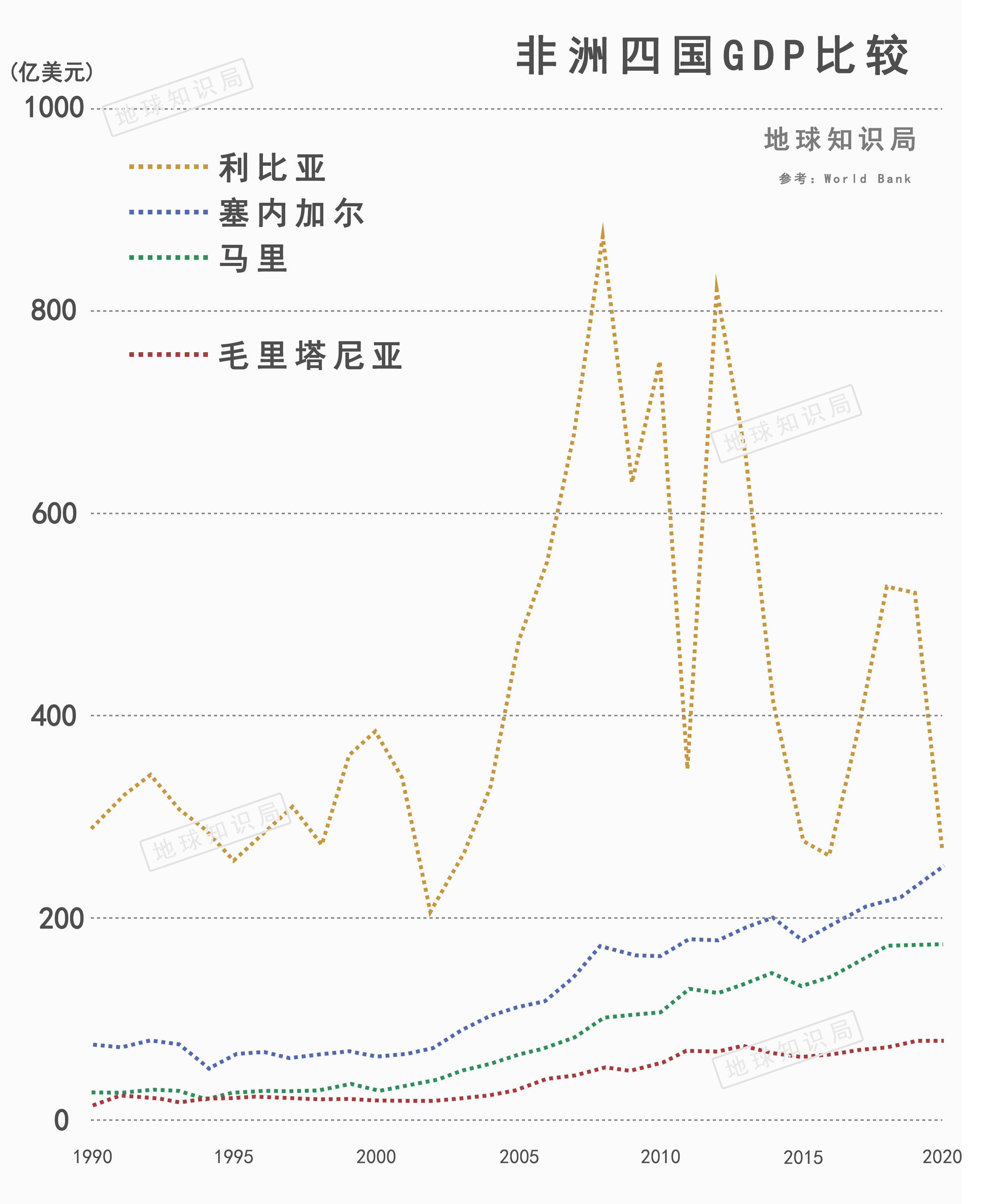 埃及提升投资吸引力 连续两年成为非洲第一大投资目的地