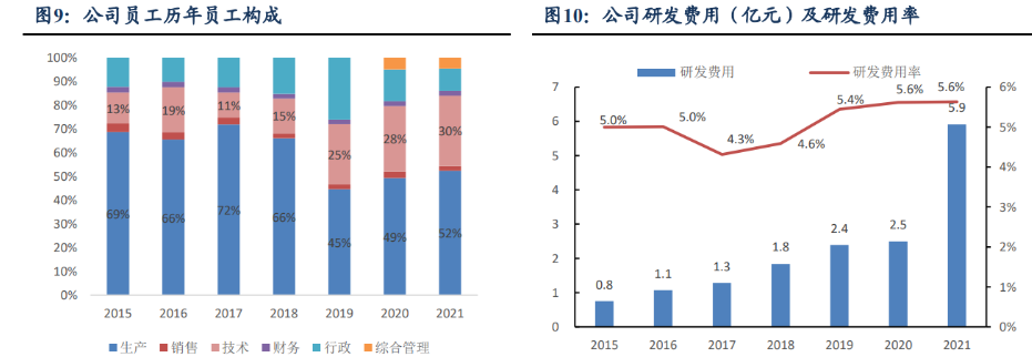 贝特瑞新型硅负极优势凸显 已获头部动力客户认可