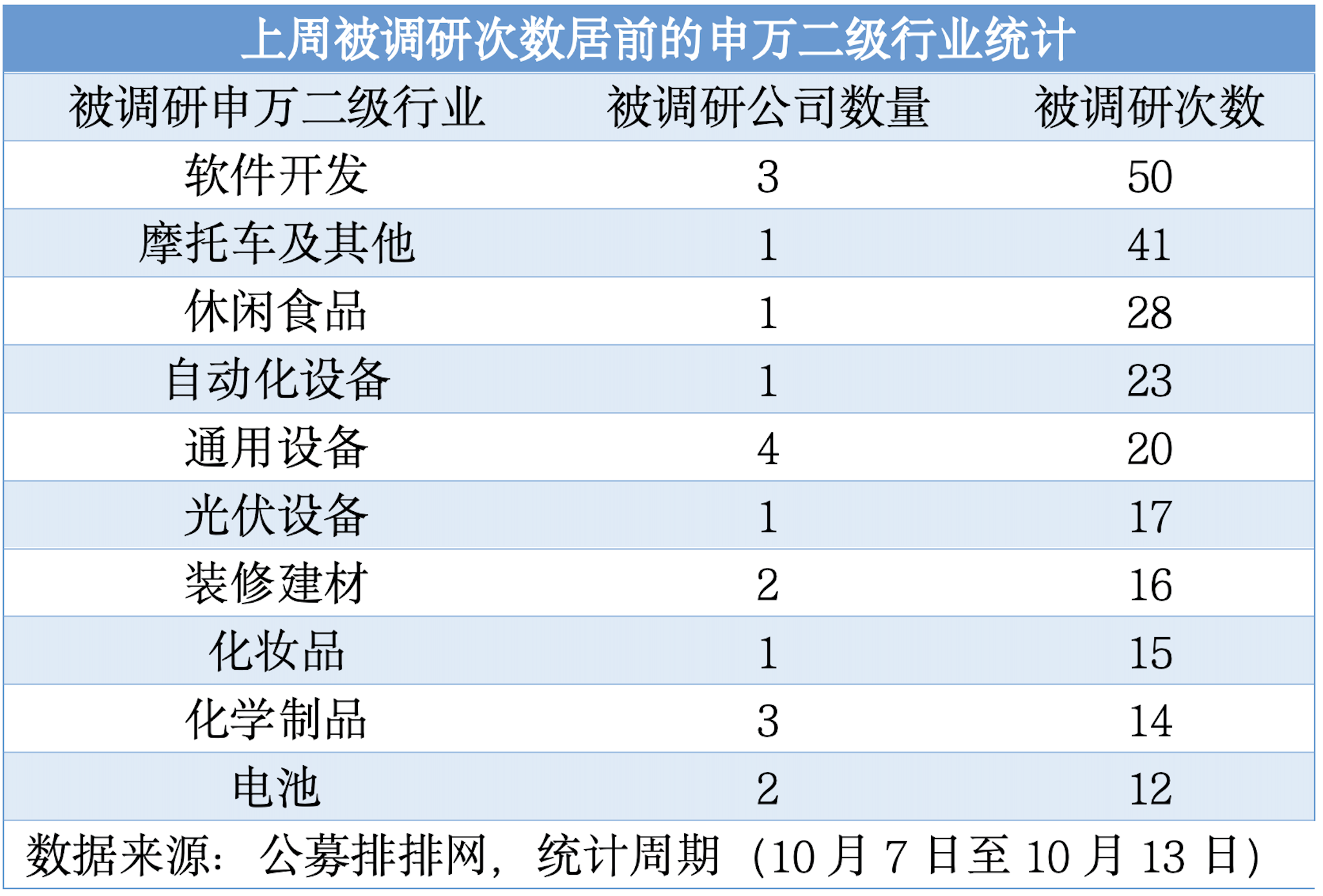 200家公司获机构调研（附名单）