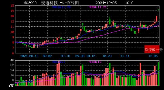 岩山科技：全面深入布局人工智能板块