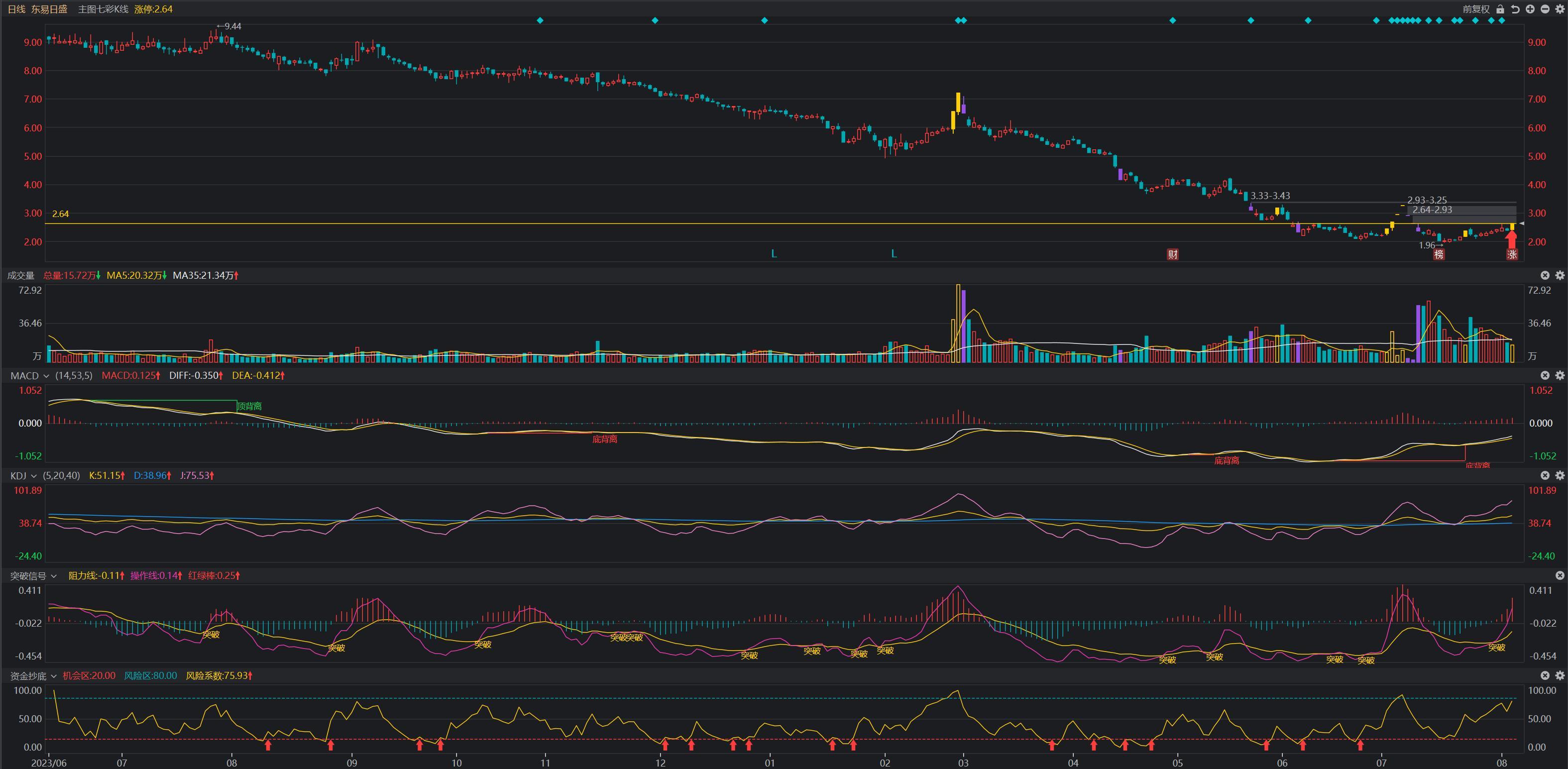 黄金猛拉！亚太股市普遍飘绿