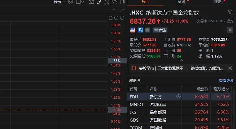 黄金猛拉！亚太股市普遍飘绿