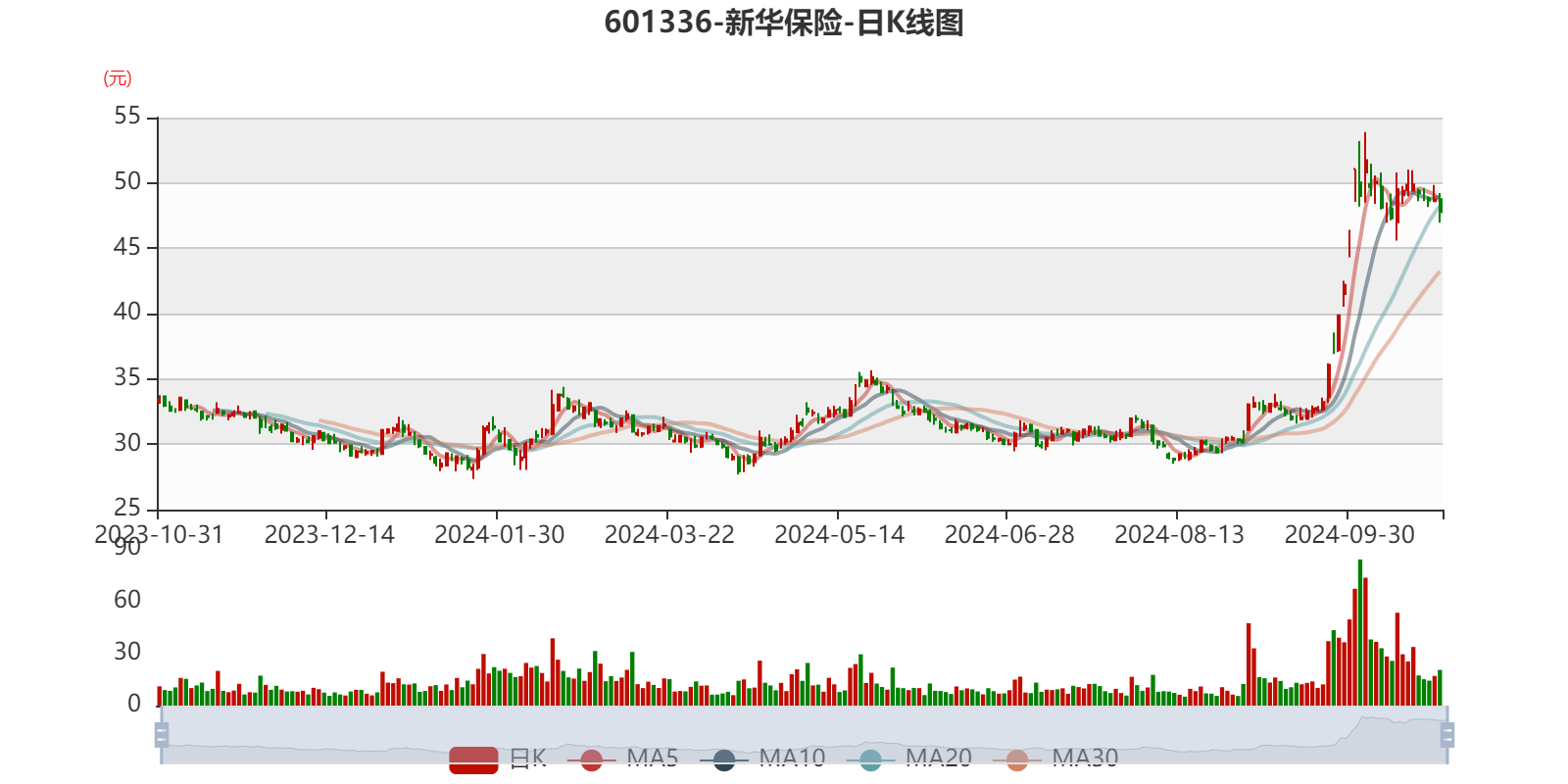 新华保险发理赔年报：2024年日均赔付4155万元