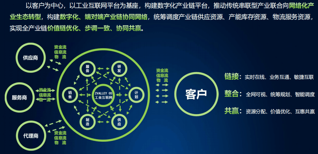 香雪制药：利用数据和AI技术推动公司数字化转型和智能化升级