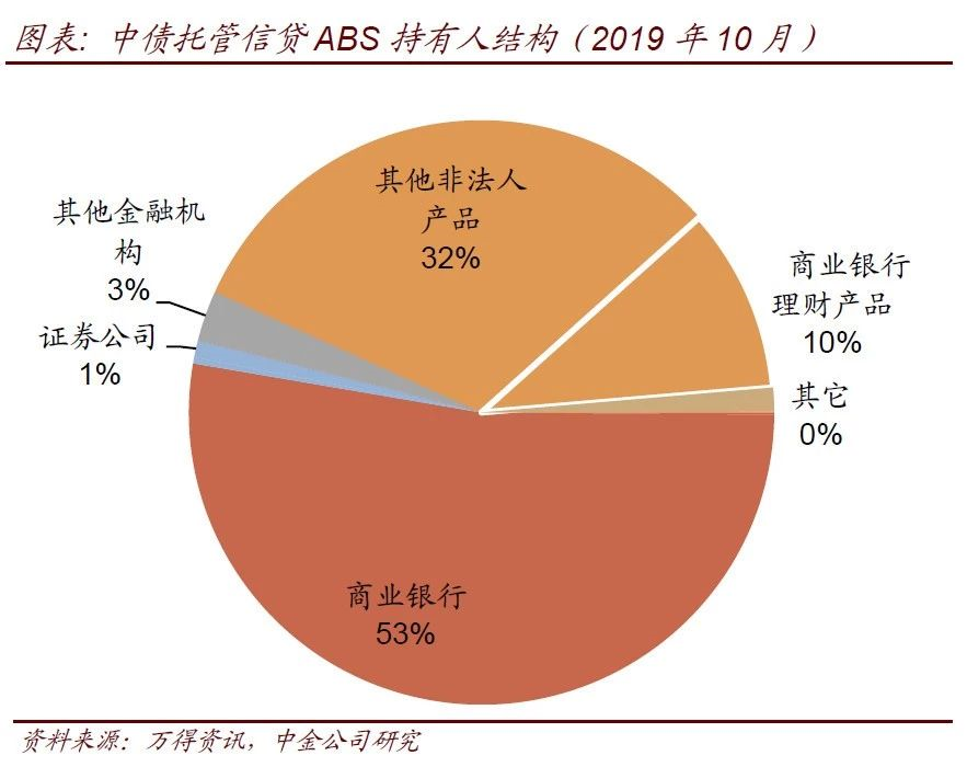 5家保险资管申报11单交易所ABS 总规模近200亿元