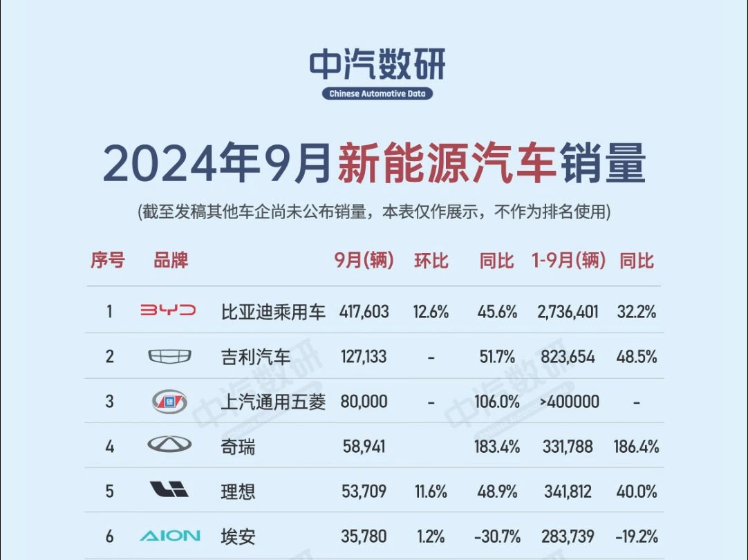 2024年新能源商业车险保费首次突破千亿元