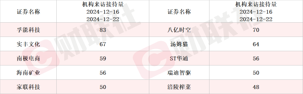 机器人产业加速发展 多家企业获机构密集调研