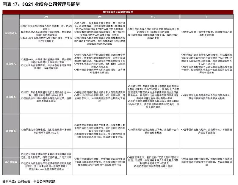 摩根大通去年四季度盈利大幅增加