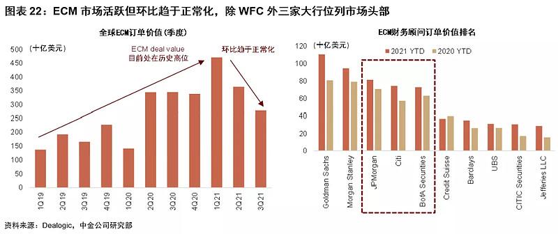 摩根大通去年四季度盈利大幅增加