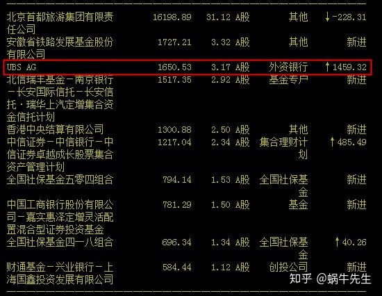 摩根大通去年四季度盈利大幅增加